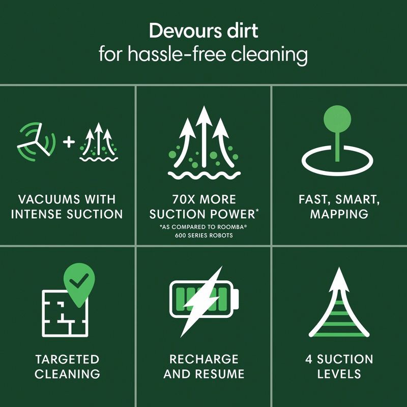 slide 2 of 9, iRobot Roomba 105 Vacuum - Easy-to-Use, Intense Power-Lifting Suction, LiDAR Navigation, Multi-Surface Cleaning, Cleans in Neat Rows, Self-Charging, 1 ct