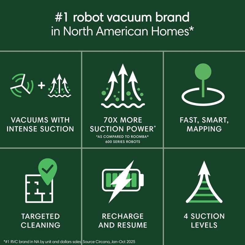 slide 2 of 9, iRobot Roomba 105 Vacuum - Easy-to-Use, Intense Power-Lifting Suction, LiDAR Navigation, Multi-Surface Cleaning, Cleans in Neat Rows, Self-Charging, 1 ct