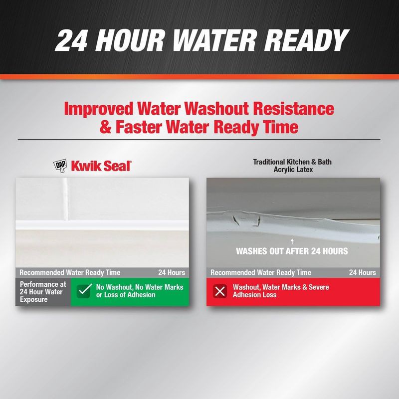 slide 9 of 10, DAP Kwik Seal 2.8oz White, 2.8 oz