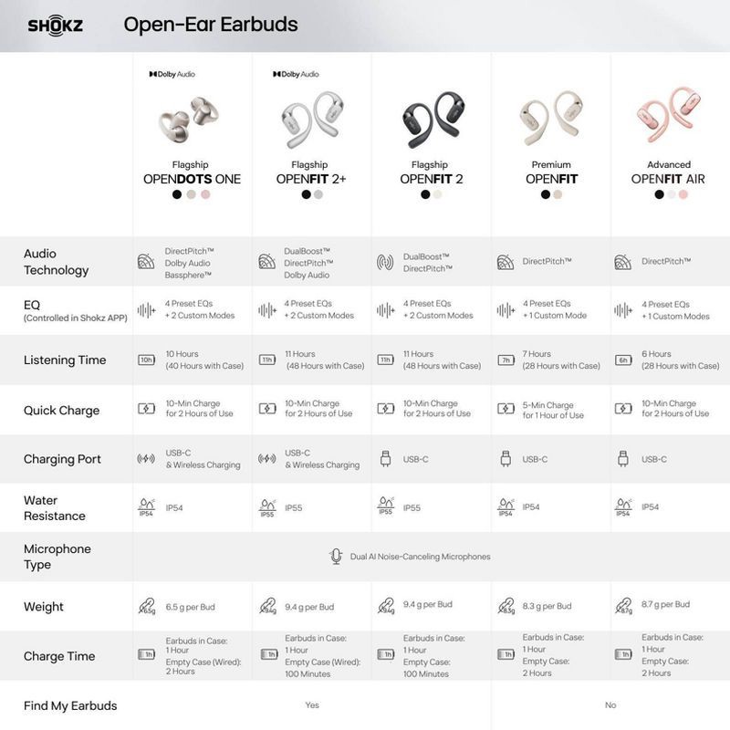 slide 8 of 8, Shokz OpenFit 2 True Wireless Bluetooth Headphones - Black T920-ST-BK-US: USB-C Connection, Built-In Mic, Sweat-Resistant, Silicone Ear Cushions, 1 ct