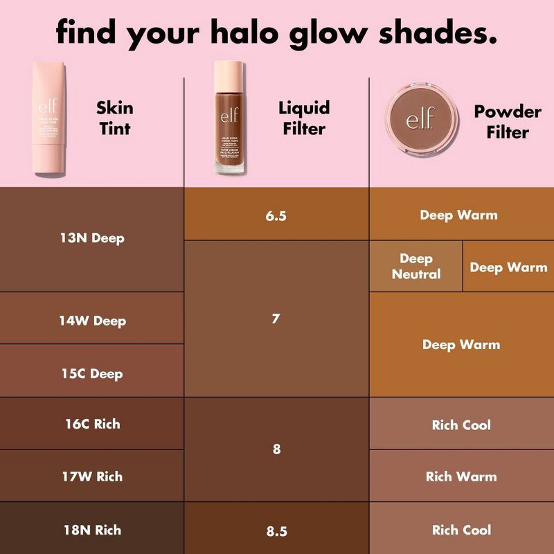 slide 10 of 13, e.l.f. Halo Glow Skin Tint Light Coverage Foundation - Mineral SPF 50 - 18 Rich Neutral - 1 fl oz, 1 fl oz