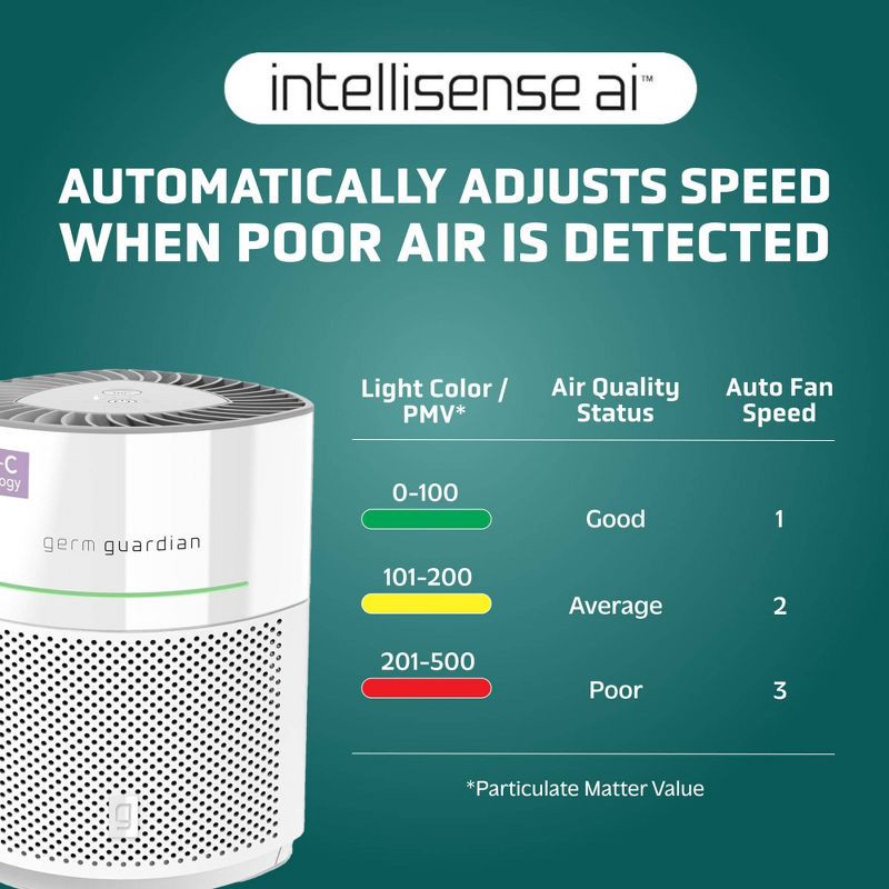 slide 5 of 11, Germ Guardian GermGuardian AirSafe Intelligent Air Purifier with 360° HEPA 13 Filter and UV-C, 1 ct