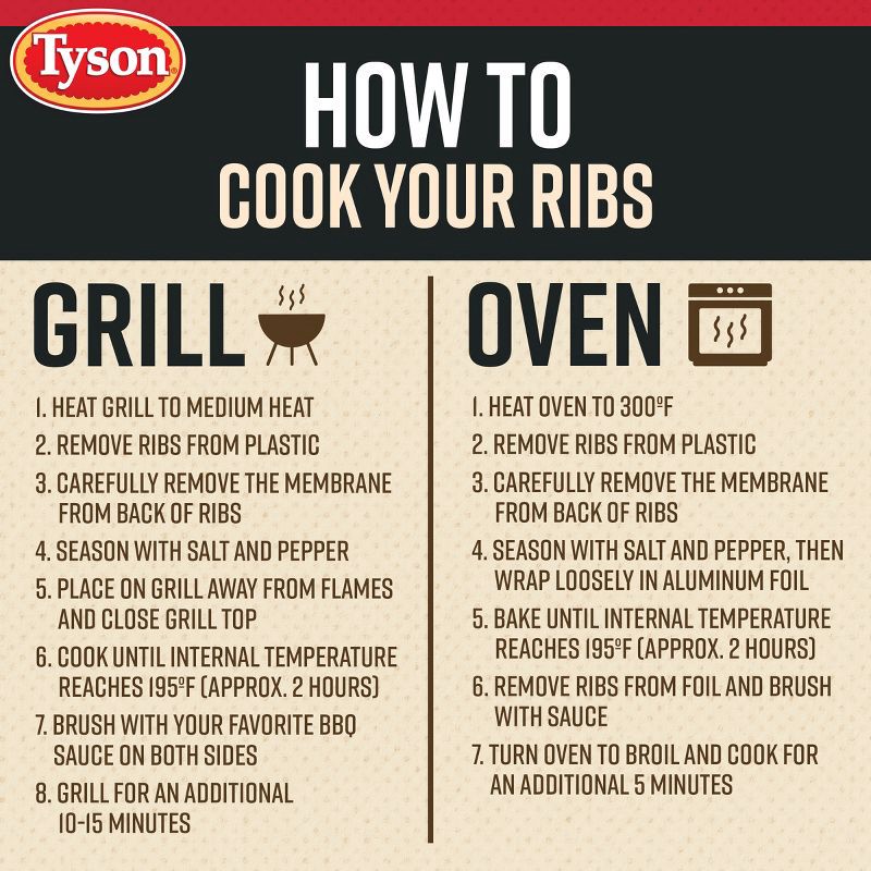 slide 4 of 8, Tyson Baby Back Pork Ribs - Price per lb, per lb