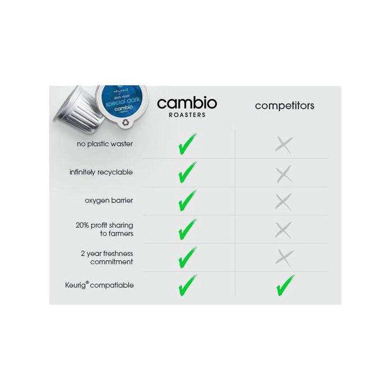 slide 4 of 8, Cambio Roasters Special Dark Roast Recyclable Coffee Pods - 22ct, 22 ct
