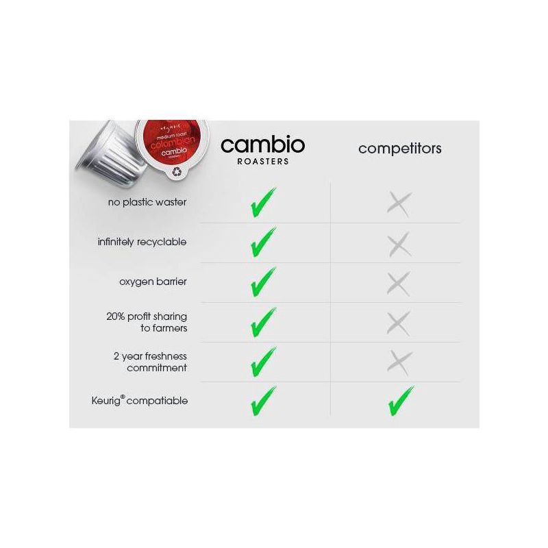 slide 4 of 9, Cambio Roasters Special Colombian Medium Roast Recyclable Coffee Pods - 22ct, 22 ct