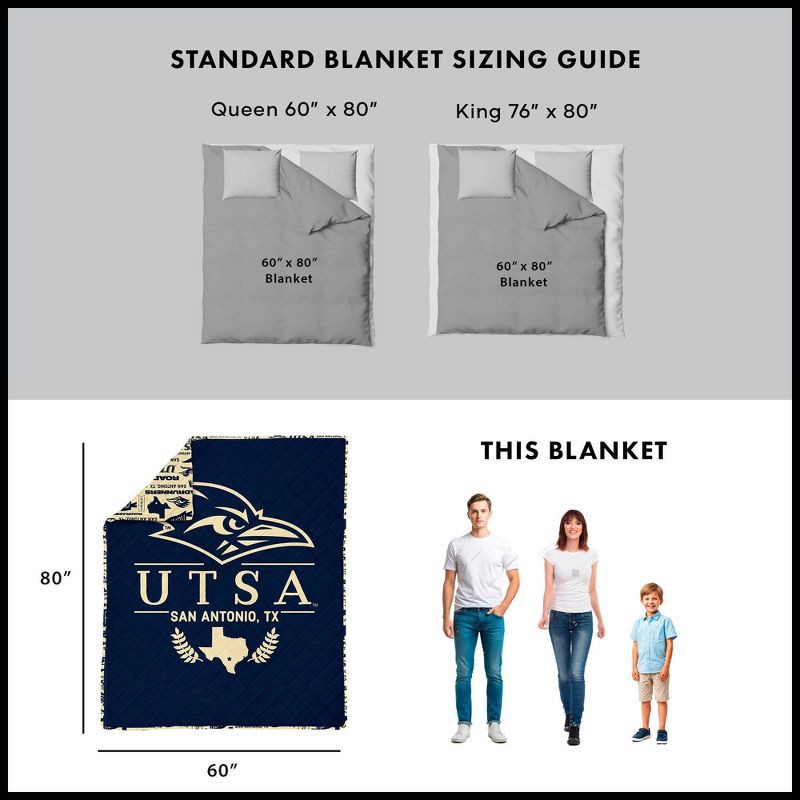 slide 5 of 5, NCAA UTSA Roadrunners 60 x 80 Quilted Throw Blanket, 1 ct