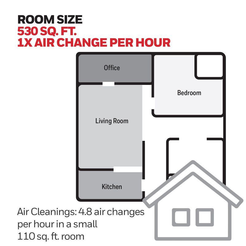 slide 5 of 10, Honeywell Allergen Plus True HEPA Air Purifier Black HPA120, 1 ct