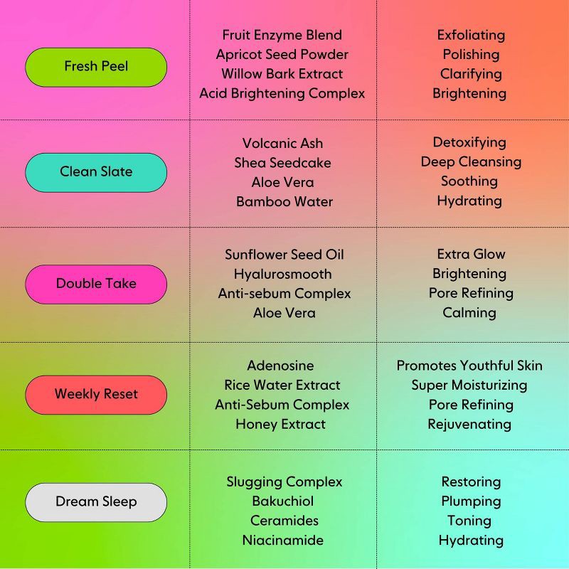 slide 5 of 7, LOOPS Facial Treatment Gift Set - 5.29oz/5ct, 5 ct; 5.29 oz