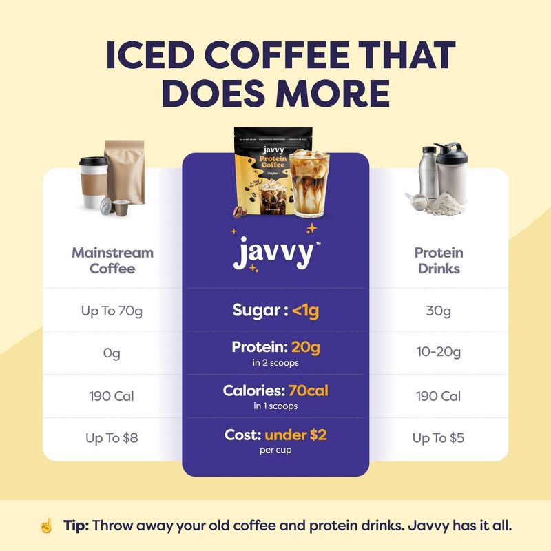 slide 3 of 9, Javvy Original Instant Protein Coffee - 8.8oz, 8.8 oz