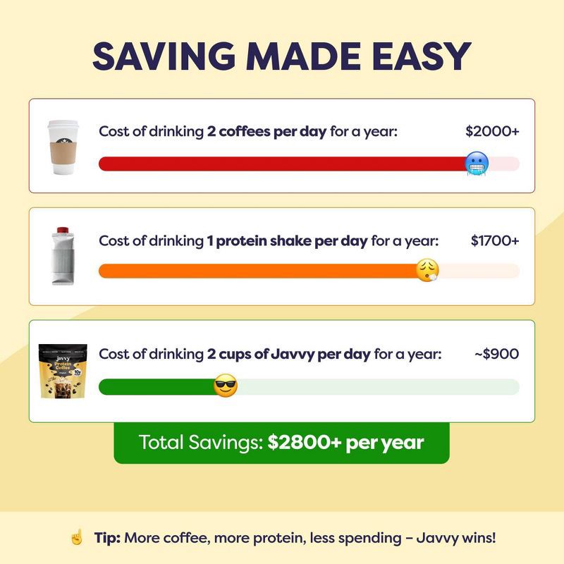 slide 6 of 9, Javvy Original Instant Protein Coffee - 8.8oz, 8.8 oz