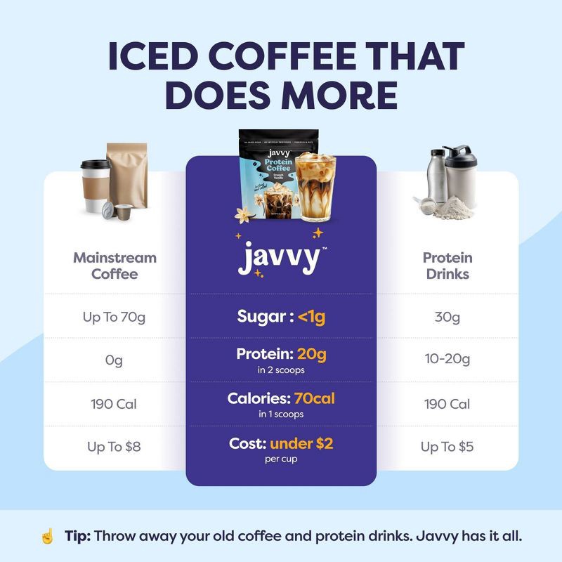 slide 3 of 9, Javvy French Vanilla Instant Protein Coffee - 8.9oz, 8.9 oz