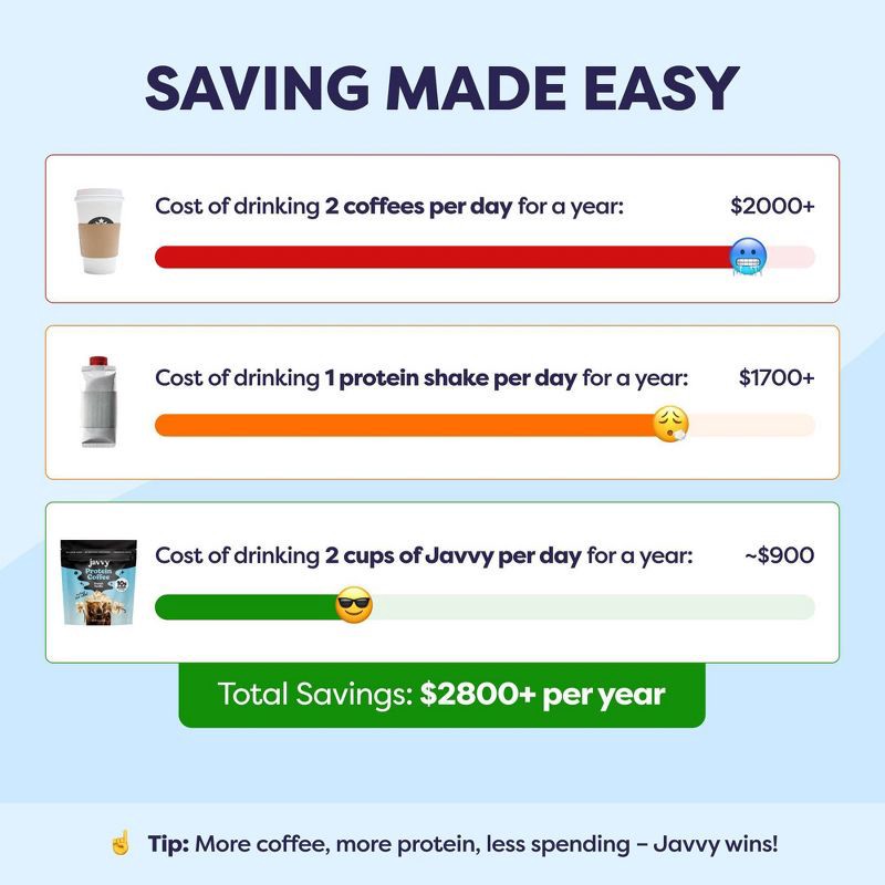 slide 6 of 9, Javvy French Vanilla Instant Protein Coffee - 8.9oz, 8.9 oz