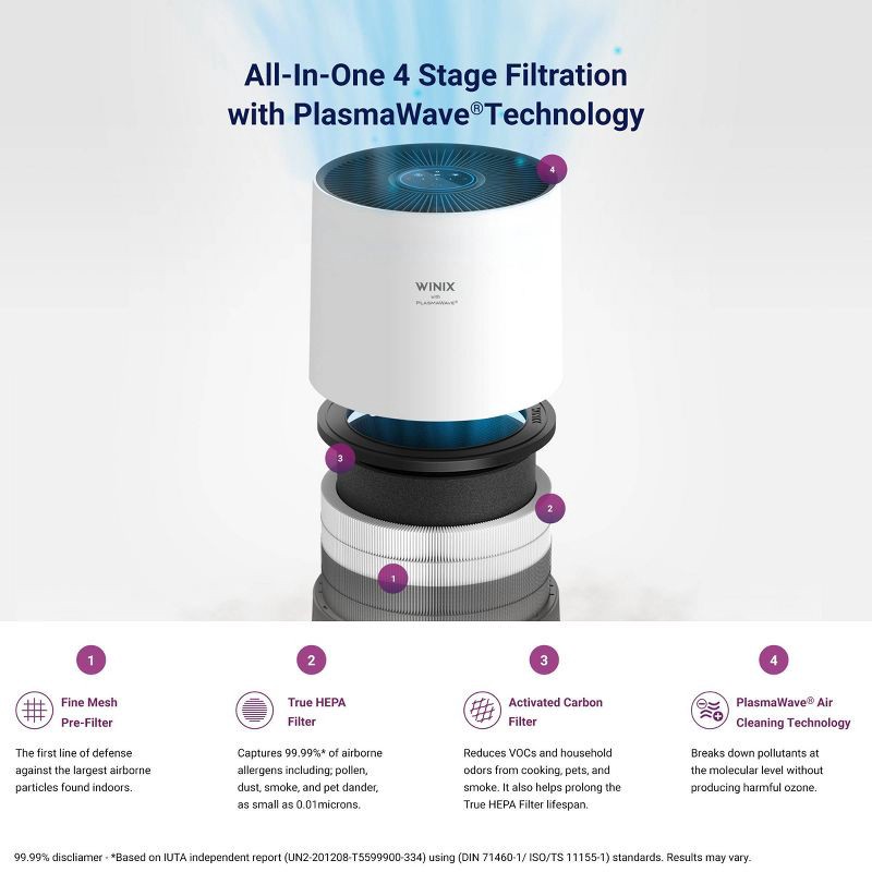 slide 6 of 10, WINIX T500 Air Purifier for Home Room up to1204 sq ft with Air Quality Monitor True HEPA Carbon Filter, 1 ct
