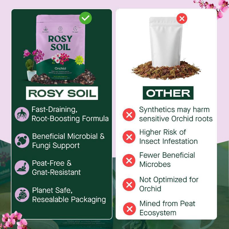 slide 3 of 6, Rosy Soil 4qt Orchid Mix, 4 qt