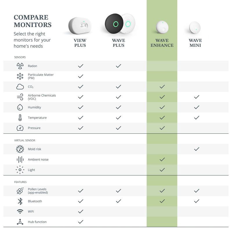 slide 7 of 11, Airthings Wave Enhance Indoor Air Quality Monitor, 1 ct