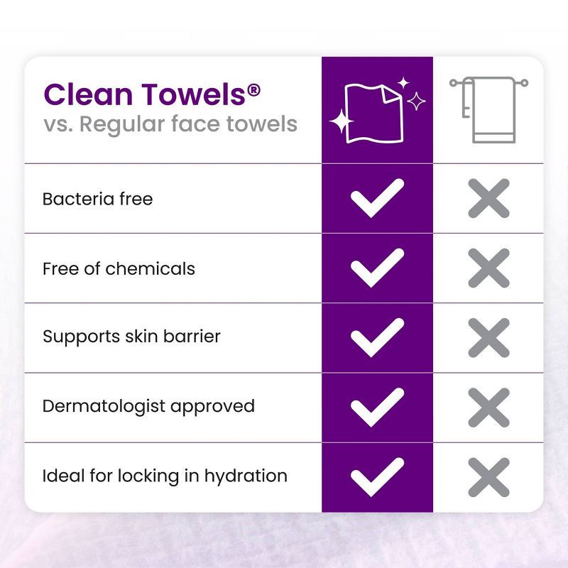 slide 9 of 11, Clean Skin Club Clean Towels Healthy Aging - XL - 50ct, 50 ct