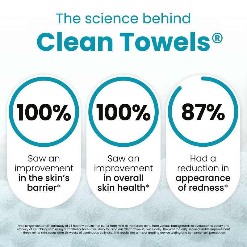 slide 4 of 11, Clean Skin Club Clean Towels Blemish Control - XL - 50ct, 50 ct