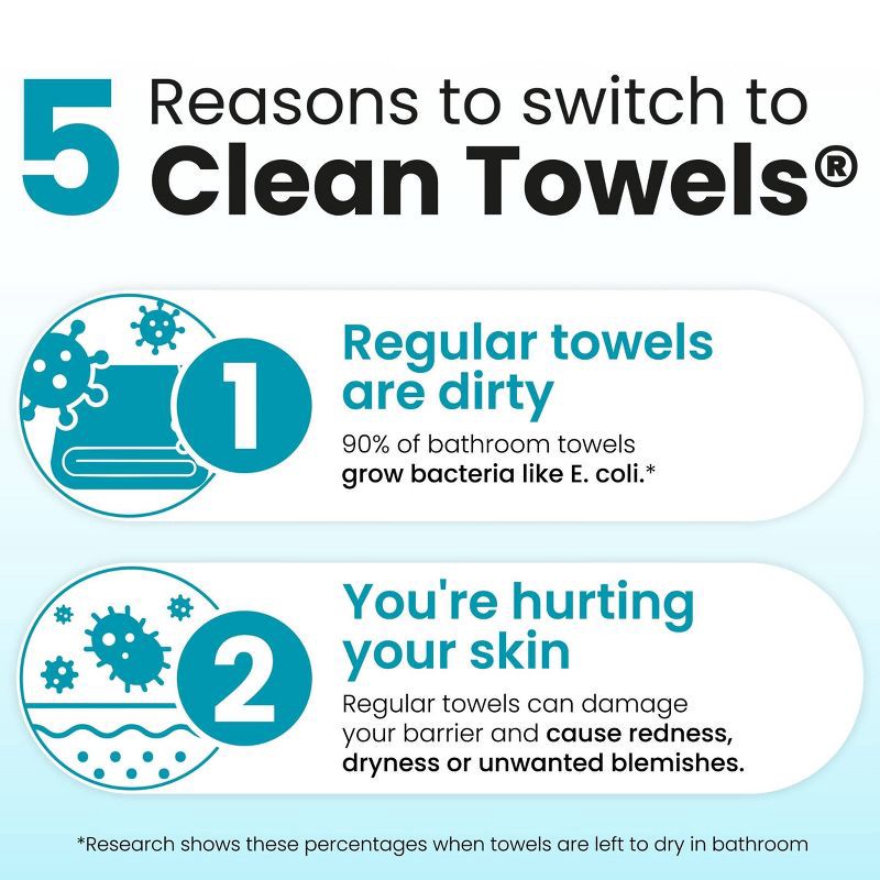 slide 5 of 11, Clean Skin Club Clean Towels Blemish Control - XL - 50ct, 50 ct
