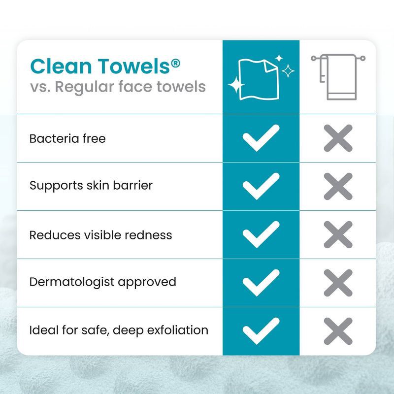 slide 9 of 11, Clean Skin Club Clean Towels Blemish Control - XL - 50ct, 50 ct