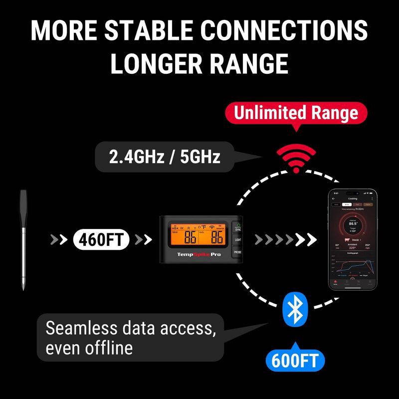 slide 3 of 10, ThermoPro Truly Wireless Wi-Fi Meat Thermometer, 1 ct