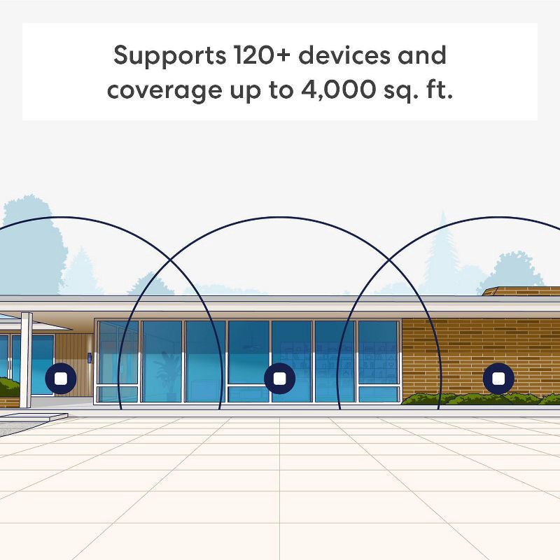 slide 3 of 5, eero 7 Dual-Band Mesh Wi-Fi 7 System (2-pack): Extender with Smartphone Control, 1 ct
