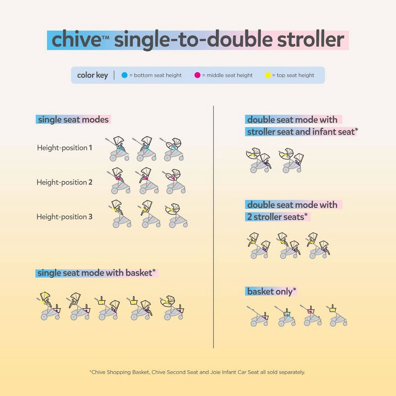 slide 9 of 16, Joie Chive Single to Double Stroller - Shale, 1 ct
