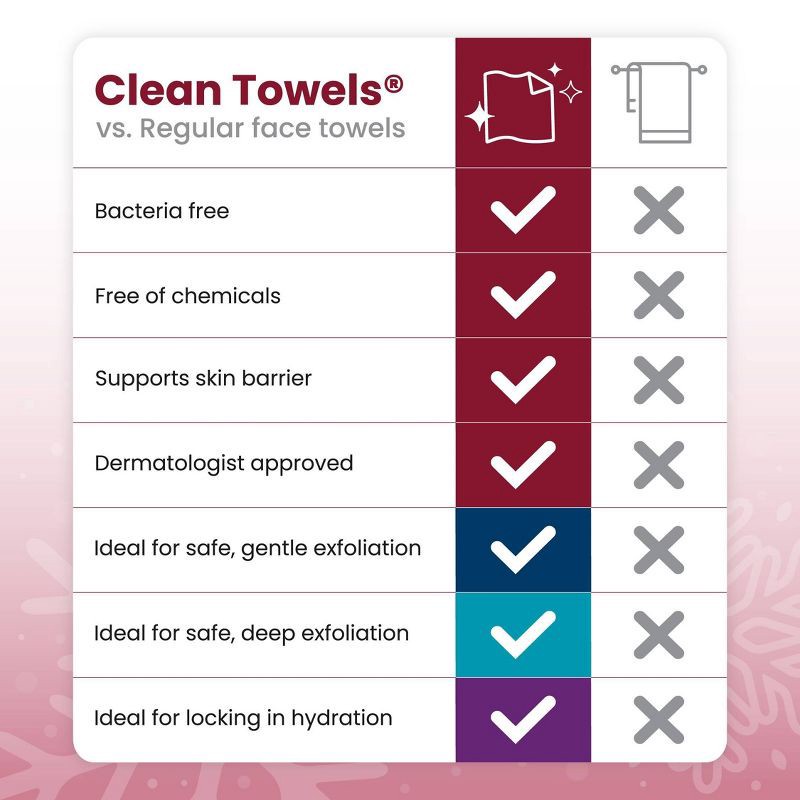 slide 8 of 9, Clean Skin Club Towels Holiday Gift Set - 10ct, 10 ct