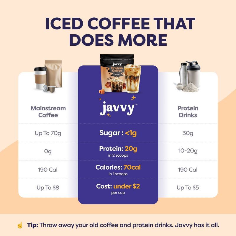 slide 3 of 9, Javvy Caramel Protein Instant Coffee - 9oz, 9 oz