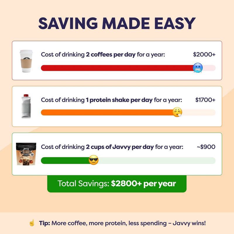 slide 6 of 9, Javvy Caramel Protein Instant Coffee - 9oz, 9 oz