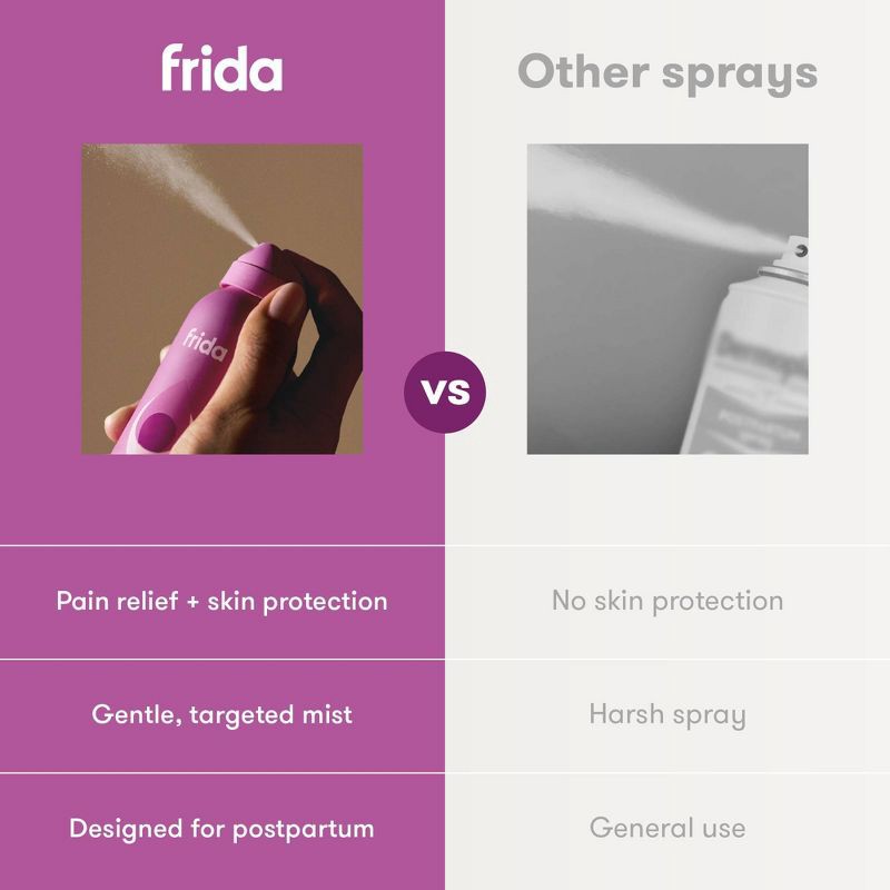 slide 5 of 8, Frida Mom Upside Down Pain Relief Spray Hospital Strength for Instant Relief and Healing - 3.5 oz, 3.5 oz