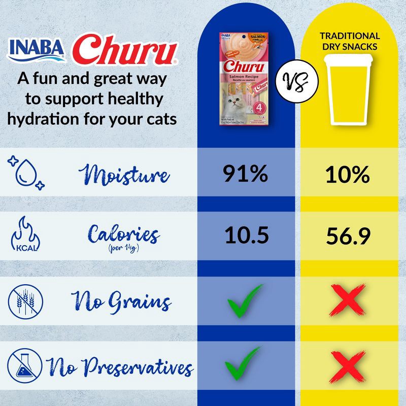 slide 8 of 9, Inaba Churu Salmon Flavor Variety Pack Lickable Cat Treats - 10oz/20ct, 20 ct; 10 oz