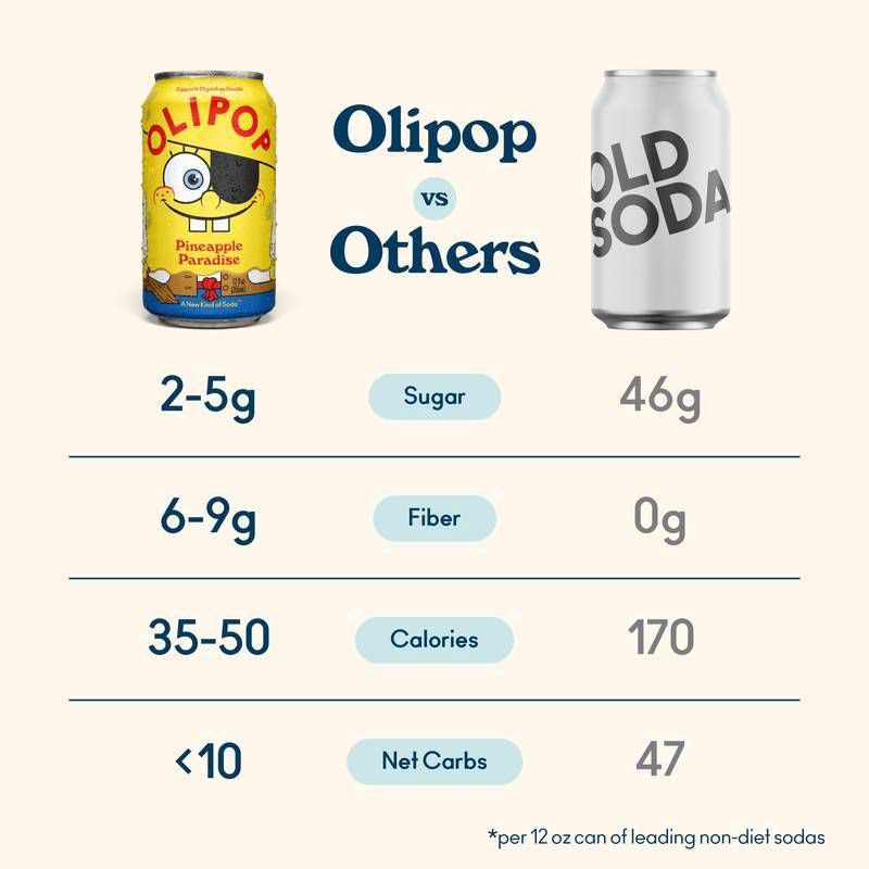 slide 2 of 9, OLIPOP Spongebob Pineapple Paradise Soda - 4pk/12 fl oz Cans, 4 ct; 12 fl oz