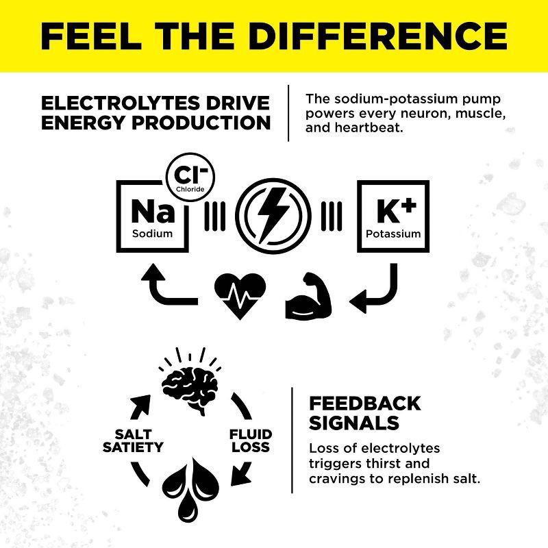 slide 3 of 5, LMNT Zero Sugar Lemonade Sparkling Electrolyte Drink - 4pk/12 fl oz, 4 ct; 12 fl oz