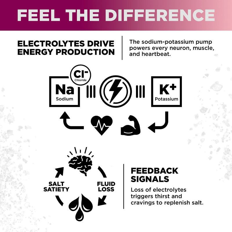 slide 3 of 5, LMNT Zero Sugar Black Cherry Sparkling Electrolyte Drink - 4pk/12 fl oz Cans, 4 ct; 12 fl oz