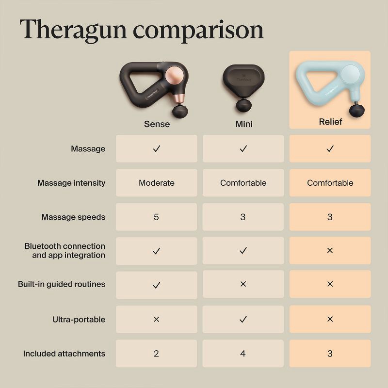 slide 7 of 9, Therabody Theragun Relief Massage Gun - Seafoam, 1 ct