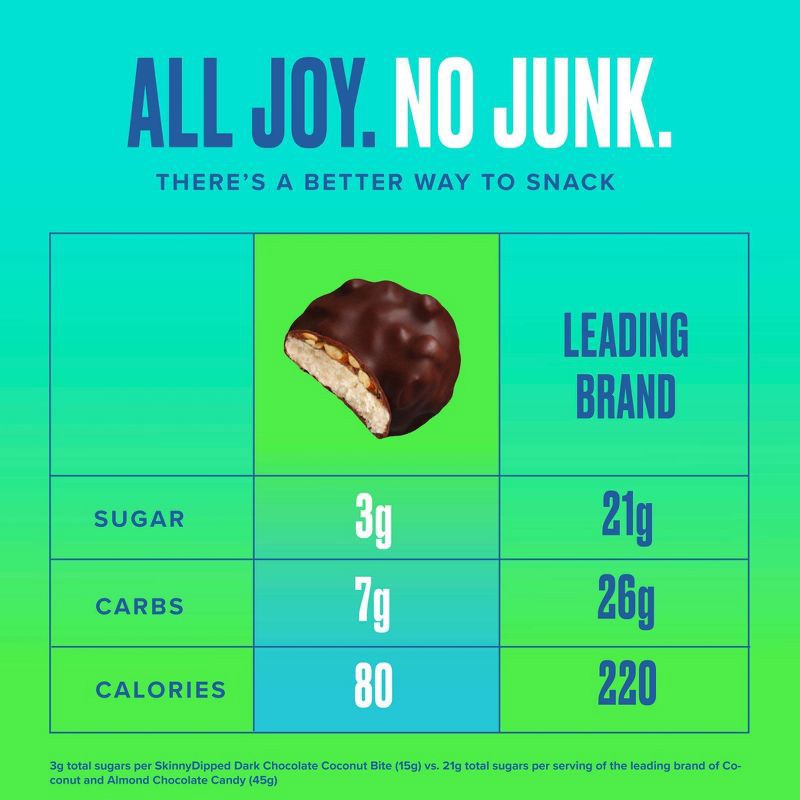 slide 6 of 9, SkinnyDipped Dark Chocolate Coconut Almond Bites - 3.17oz, 3.17 oz