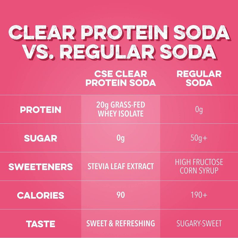 slide 5 of 8, Clean Simple Eats Clear 20g Protein Soda Cherry Lime - 4pk/16 fl oz Cans, 4 ct; 16 fl oz