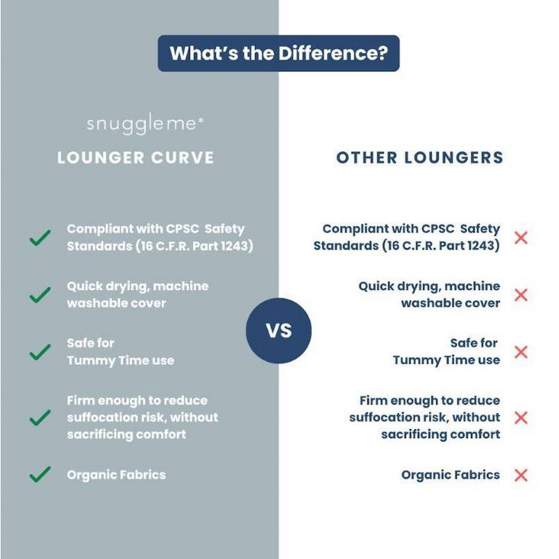 slide 18 of 18, Snuggle Me Organic Curve Infant Lounger - Gumdrop, 1 ct