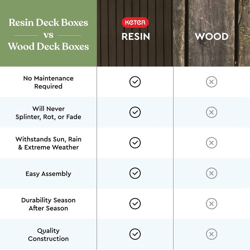 slide 11 of 14, Keter 80gal Springwood Deck Box Brown, 80 gal
