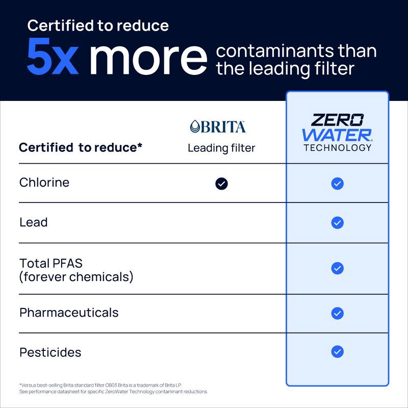 slide 4 of 8, Culligan with ZeroWater Technology 2pk Replacement Filter, 2 ct