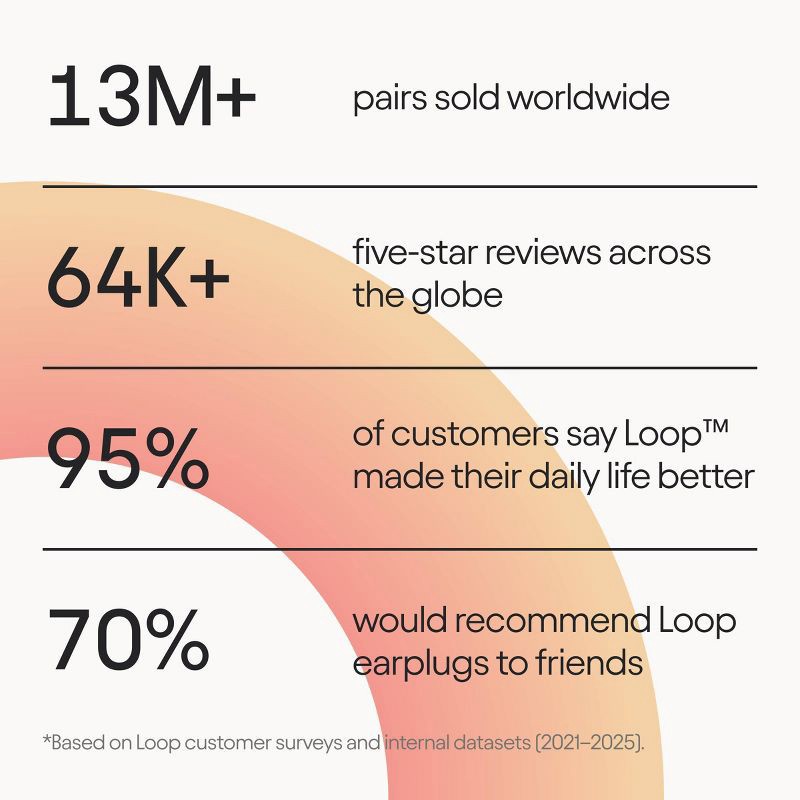 slide 6 of 12, Loop Earplugs Loop Experience™ 2 Earplugs for Live Events, Concerts, Festivals and Nights Out - Black, 1 ct