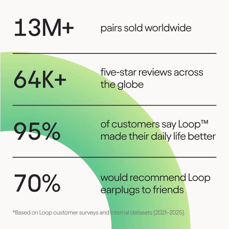 slide 6 of 12, Loop Earplugs Loop Switch™ 2 Earplugs for Adjustable Volume Control and Instant Noise Relief - Emerald, 1 ct
