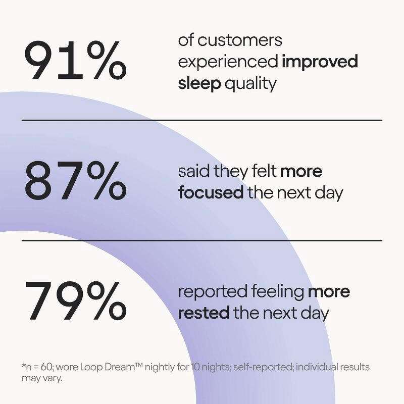 slide 6 of 12, Loop Earplugs Loop Dream™ Earplugs for Deep Sleep, Napping and Snoring - Lilac, 1 ct