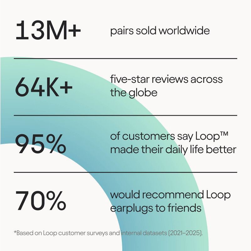 slide 6 of 12, Loop Earplugs Loop Quiet™ 2 Earplugs for Focus, Travel and Sleep - Violet, 1 ct