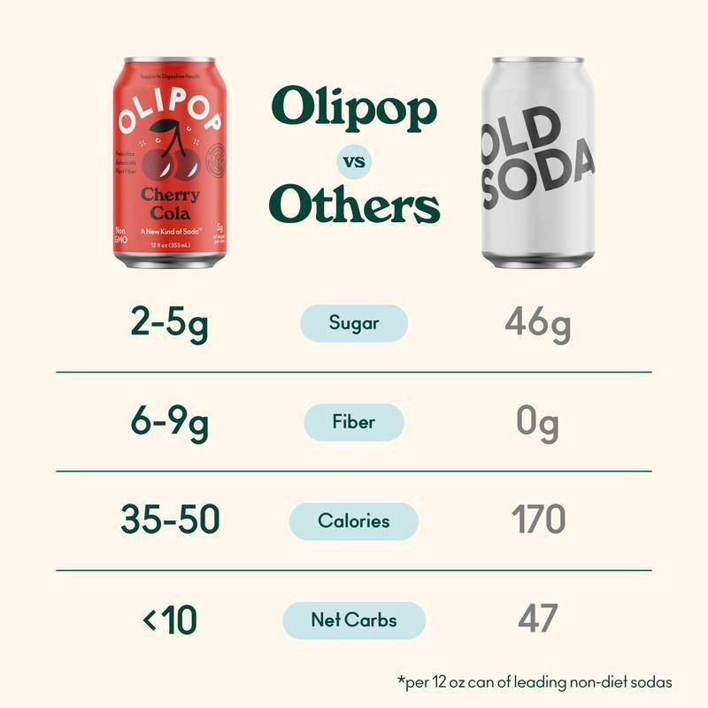 slide 4 of 7, OLIPOP Cherry Cola Soda - 12 fl oz can, 12 fl oz