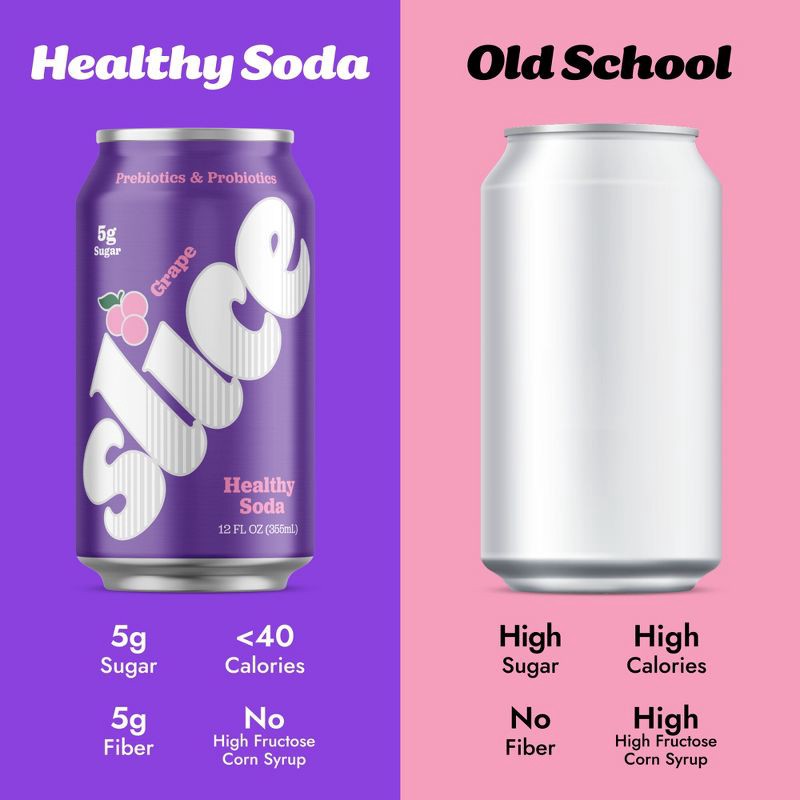 slide 6 of 9, Slice Grape Healthy Soda - 12 fl oz Cans/4pk, 4 ct; 12 fl oz
