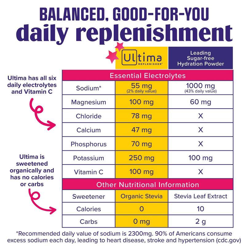 slide 6 of 8, Ultima Replenisher Tropical Variety Pack Electrolyte Drink Mix - 8pk, 8 ct
