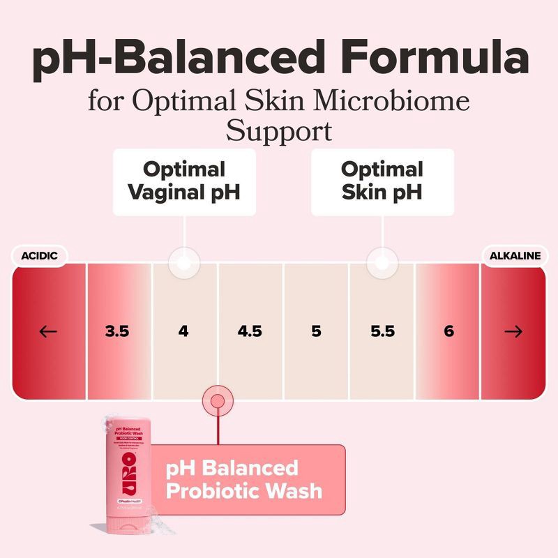 slide 7 of 10, O Positiv URO pH Balanced Probiotic Wash for Intimate Odor Control, pH Balance, Dryness & Irritation Support - 6.75 fl oz, 6.75 fl oz