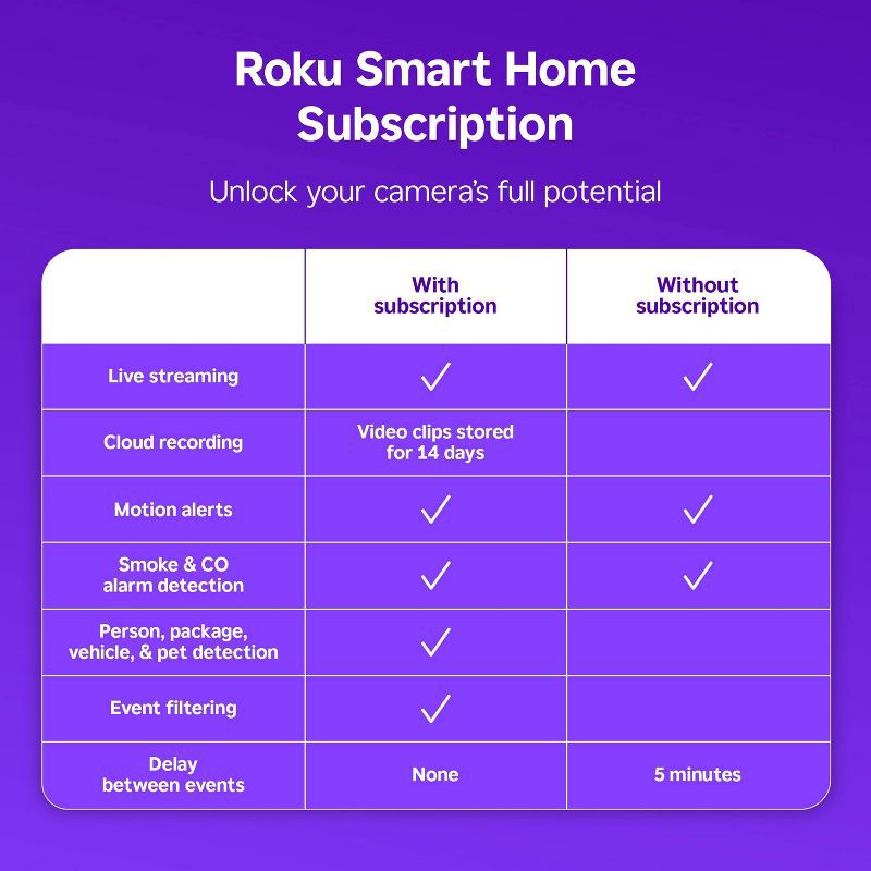 slide 3 of 6, Roku Indoor Camera - Home Security - Wired Security Camera with 1080p HD Color Night Vision, WDR & Wi-Fi 6, 1 ct