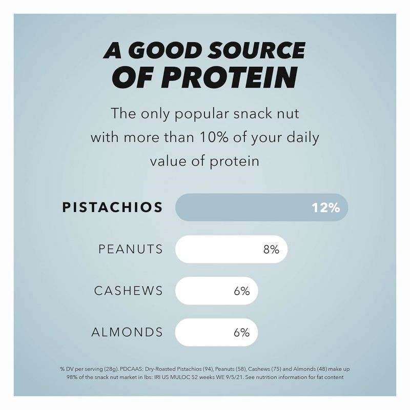 slide 3 of 8, Wonderful No Shell Lightly Salted Pistachios - 6oz, 6 oz